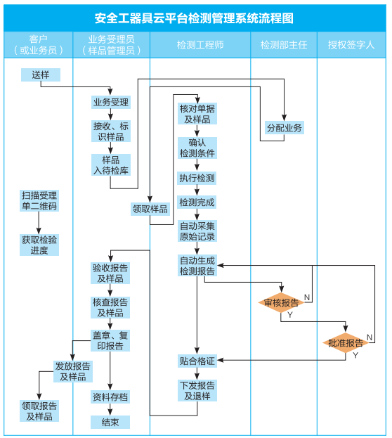 太阳成(tyc122cc-VIP认证集团)-Official Platform