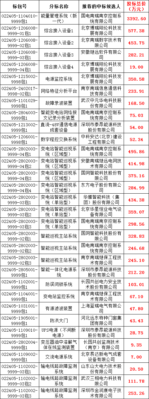 558ed5f800e74c5510d2aaab4320c03b 太阳成(tyc122cc-VIP认证集团)-Official Platform