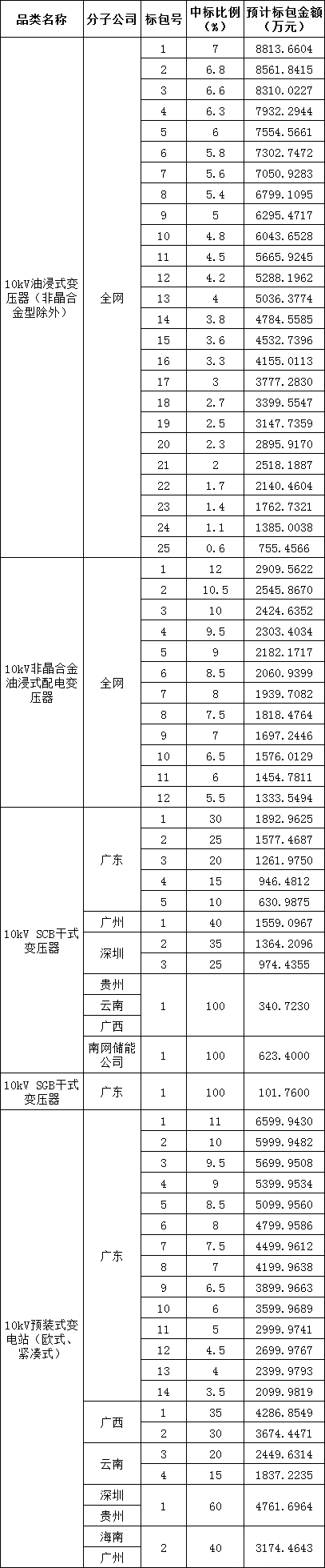 769e69fa1832bc6fba4cee28eb2c4353 太阳成(tyc122cc-VIP认证集团)-Official Platform