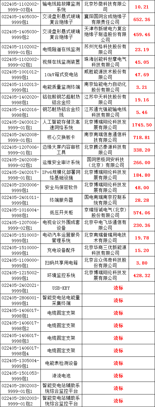 f985e16e631e5d6dca2e2ce5a150d473 太阳成(tyc122cc-VIP认证集团)-Official Platform