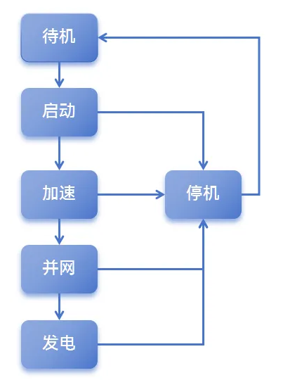 太阳成(tyc122cc-VIP认证集团)-Official Platform