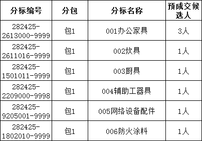 太阳成(tyc122cc-VIP认证集团)-Official Platform