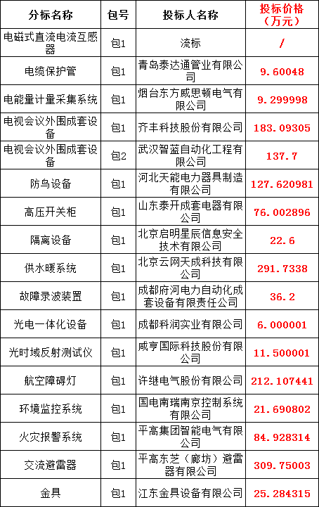 6a32a0e4bd3af8f69d0759cc4c19a850 太阳成(tyc122cc-VIP认证集团)-Official Platform