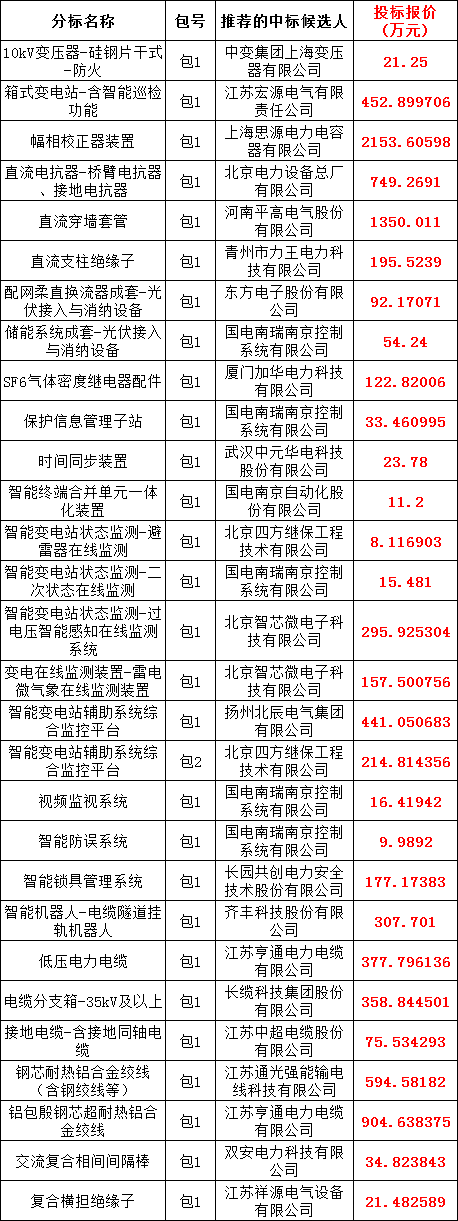 bb1cf2bf6e9869704f94120e79f881d2 太阳成(tyc122cc-VIP认证集团)-Official Platform