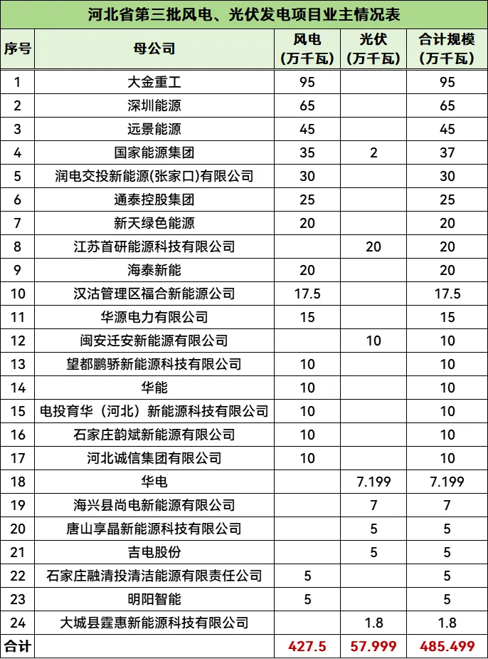 acd08b675bbb9ae1fd38664d6b782f42 太阳成(tyc122cc-VIP认证集团)-Official Platform
