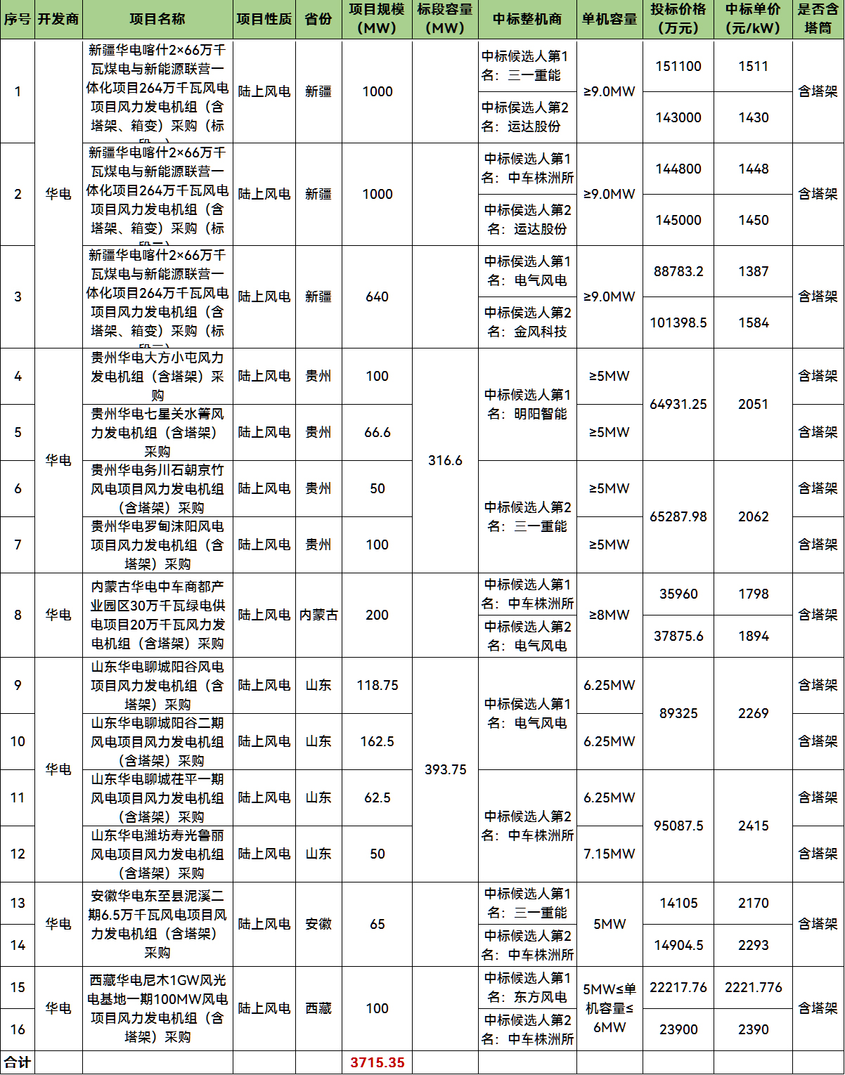 91aaf16fa13eaa919489bdccd9c90b25 太阳成(tyc122cc-VIP认证集团)-Official Platform