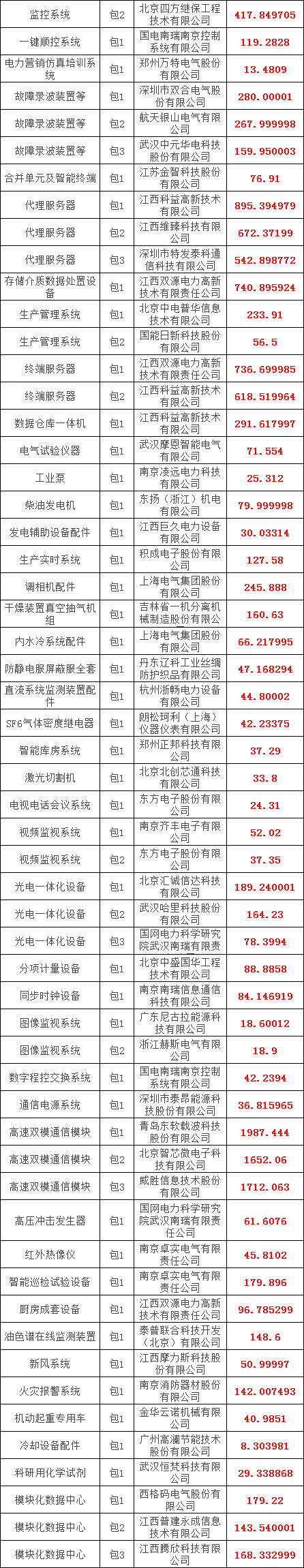 太阳成(tyc122cc-VIP认证集团)-Official Platform