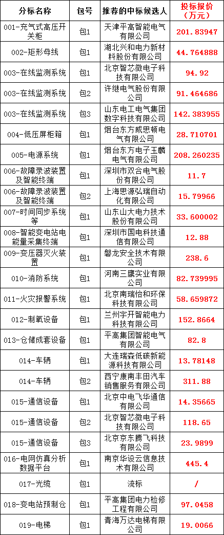 太阳成(tyc122cc-VIP认证集团)-Official Platform