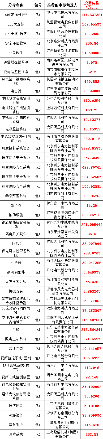 太阳成(tyc122cc-VIP认证集团)-Official Platform