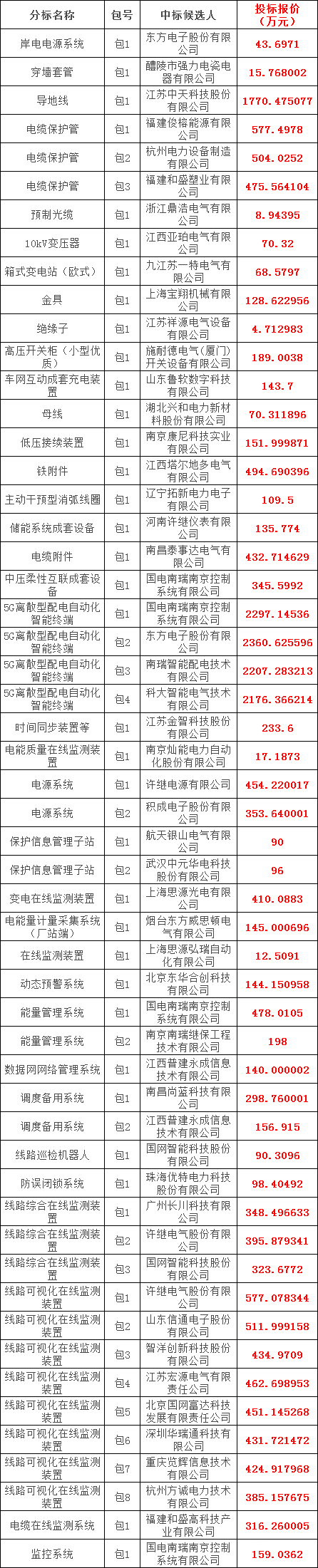 太阳成(tyc122cc-VIP认证集团)-Official Platform