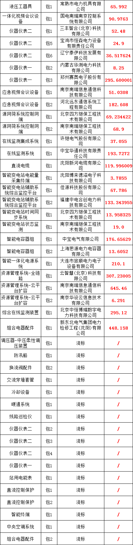 太阳成(tyc122cc-VIP认证集团)-Official Platform