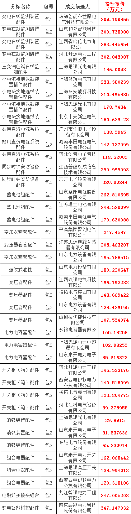 c5301cb930585f359946e299645a6eef 太阳成(tyc122cc-VIP认证集团)-Official Platform