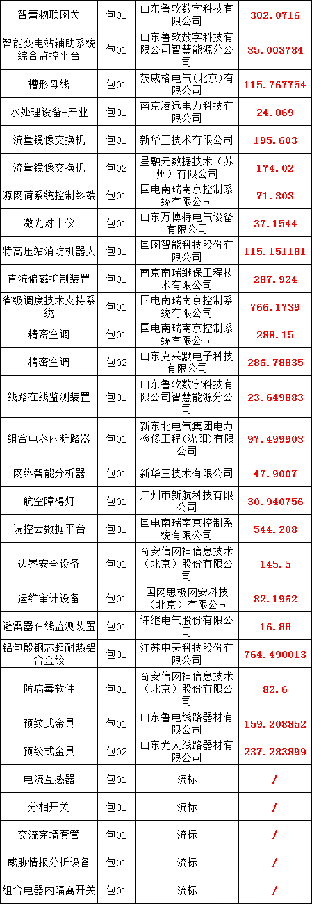 5fe665ec62669072a1da0a8d2560adc0 太阳成(tyc122cc-VIP认证集团)-Official Platform