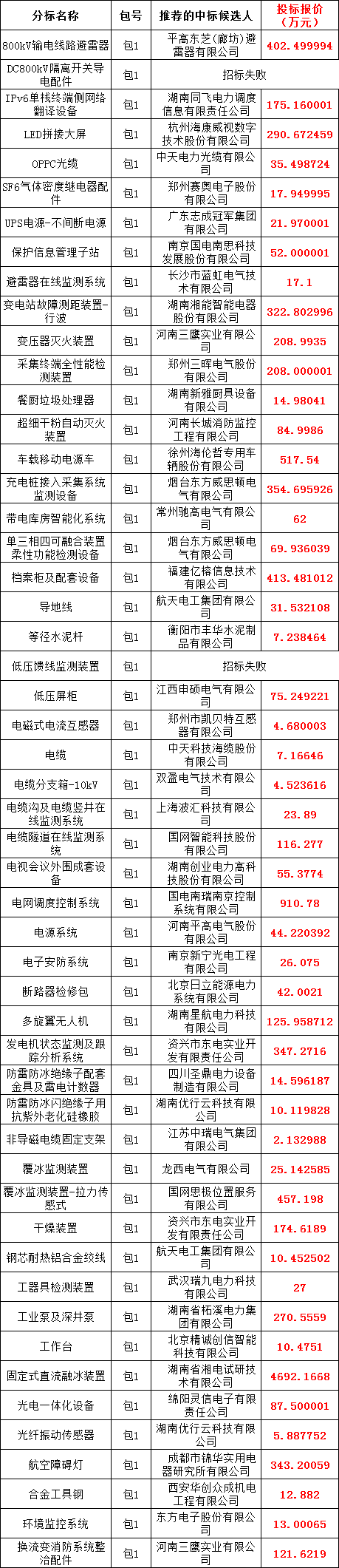 76312ffdf3d33c46e20e0f366e8dd457 太阳成(tyc122cc-VIP认证集团)-Official Platform