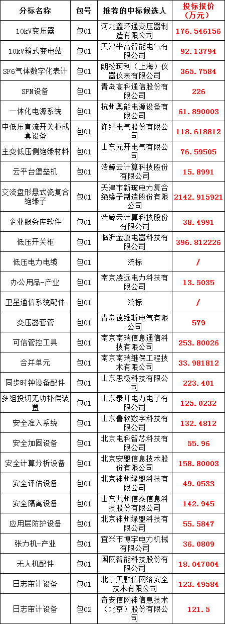 edf3cf94850cc8002019f3d6aeb0e3b9 太阳成(tyc122cc-VIP认证集团)-Official Platform