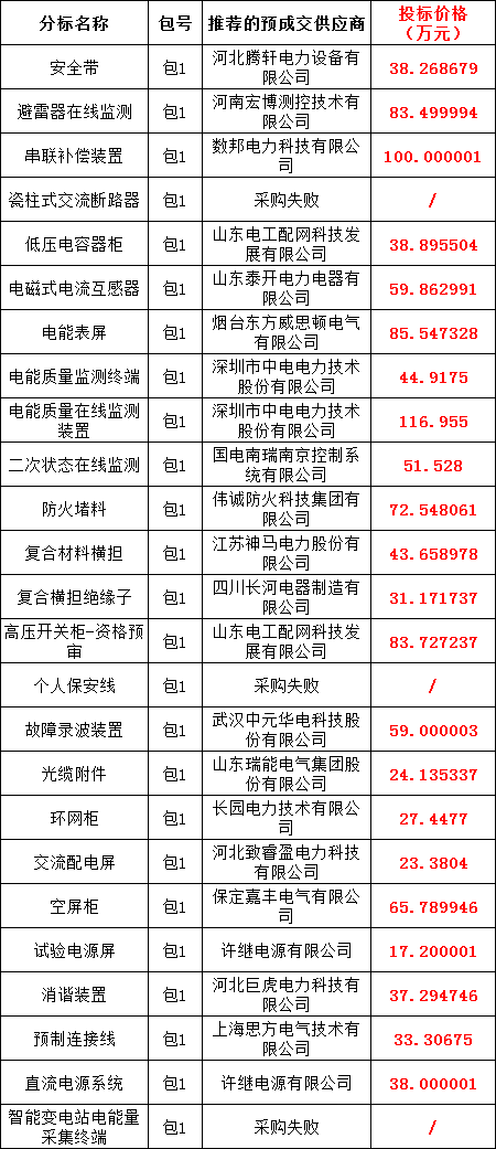 太阳成(tyc122cc-VIP认证集团)-Official Platform