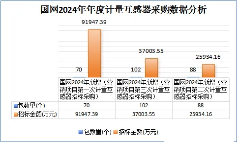 太阳成(tyc122cc-VIP认证集团)-Official Platform