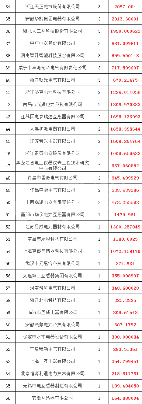 太阳成(tyc122cc-VIP认证集团)-Official Platform