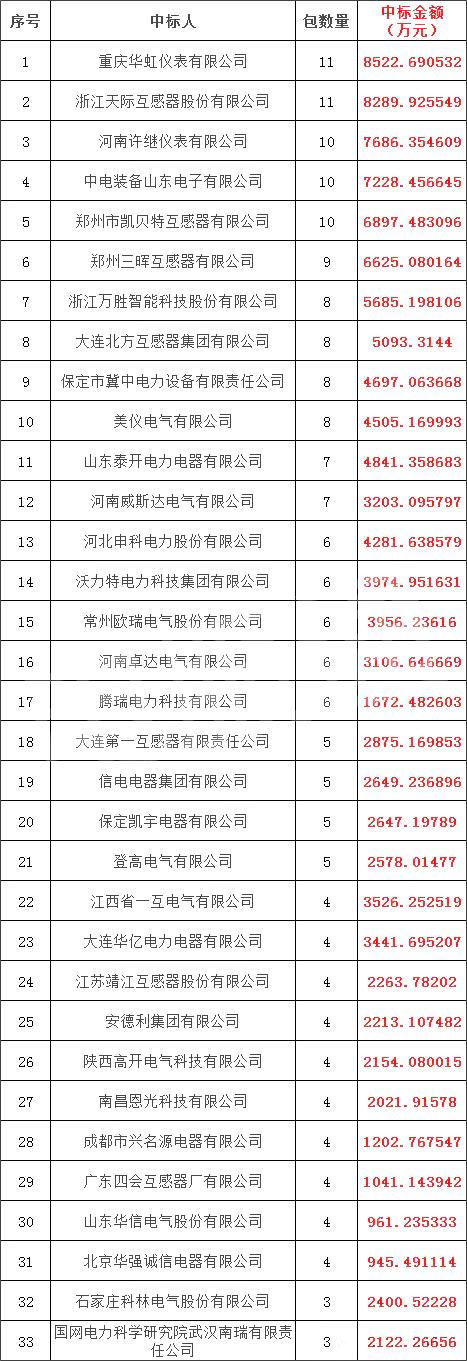 太阳成(tyc122cc-VIP认证集团)-Official Platform