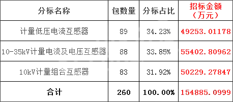 太阳成(tyc122cc-VIP认证集团)-Official Platform