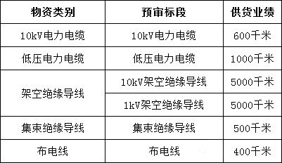 太阳成(tyc122cc-VIP认证集团)-Official Platform