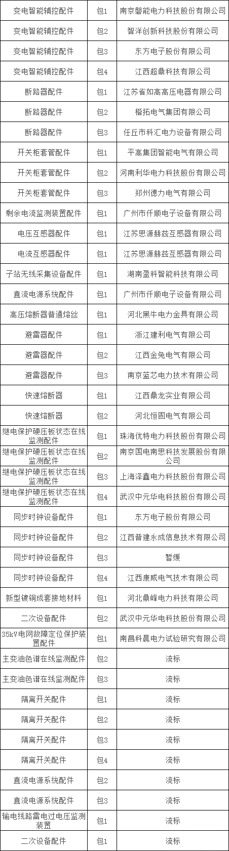 太阳成(tyc122cc-VIP认证集团)-Official Platform