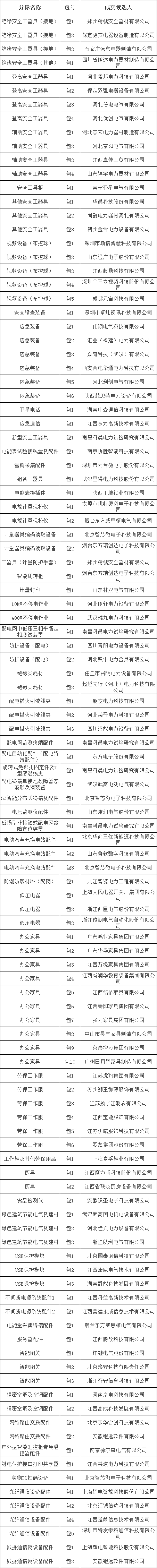 太阳成(tyc122cc-VIP认证集团)-Official Platform