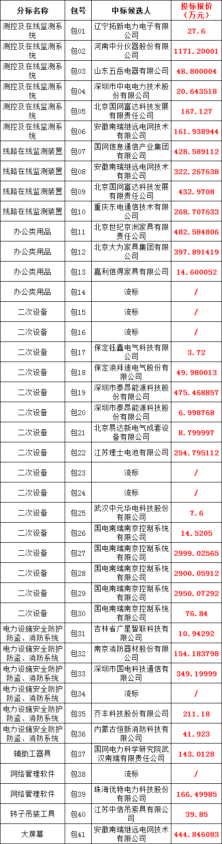 太阳成(tyc122cc-VIP认证集团)-Official Platform