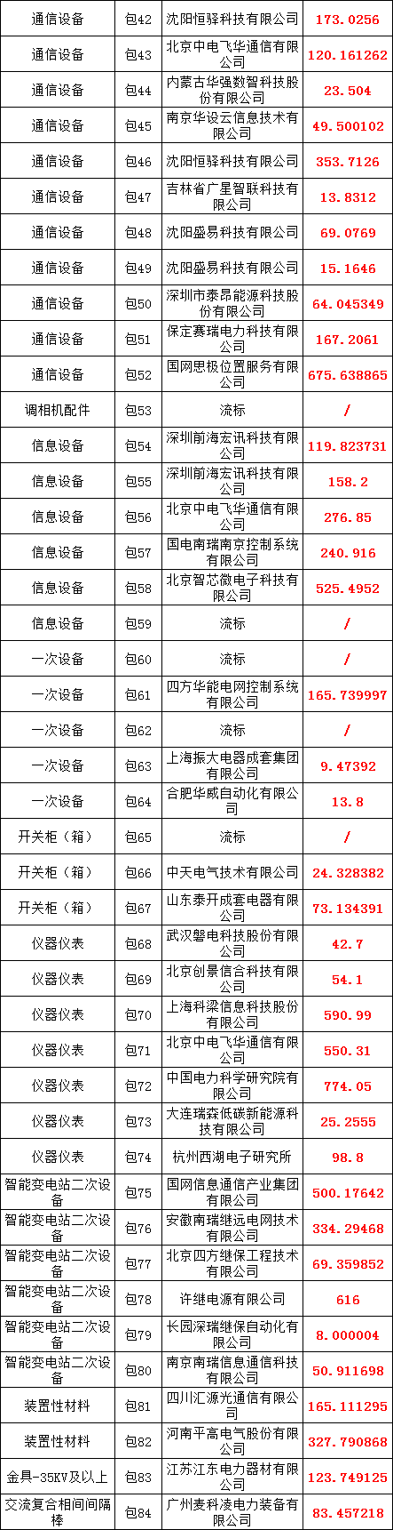 太阳成(tyc122cc-VIP认证集团)-Official Platform