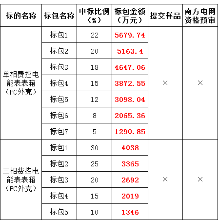 太阳成(tyc122cc-VIP认证集团)-Official Platform