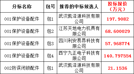 太阳成(tyc122cc-VIP认证集团)-Official Platform
