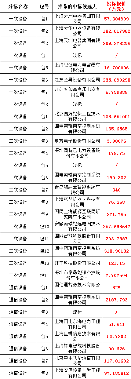 太阳成(tyc122cc-VIP认证集团)-Official Platform