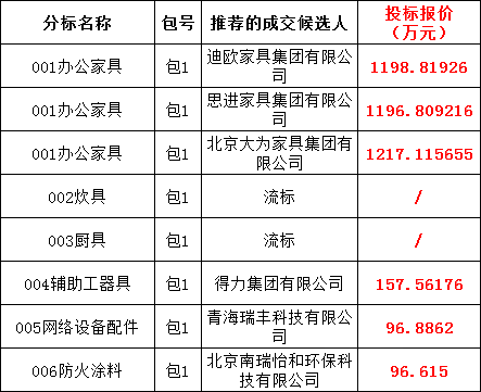 太阳成(tyc122cc-VIP认证集团)-Official Platform