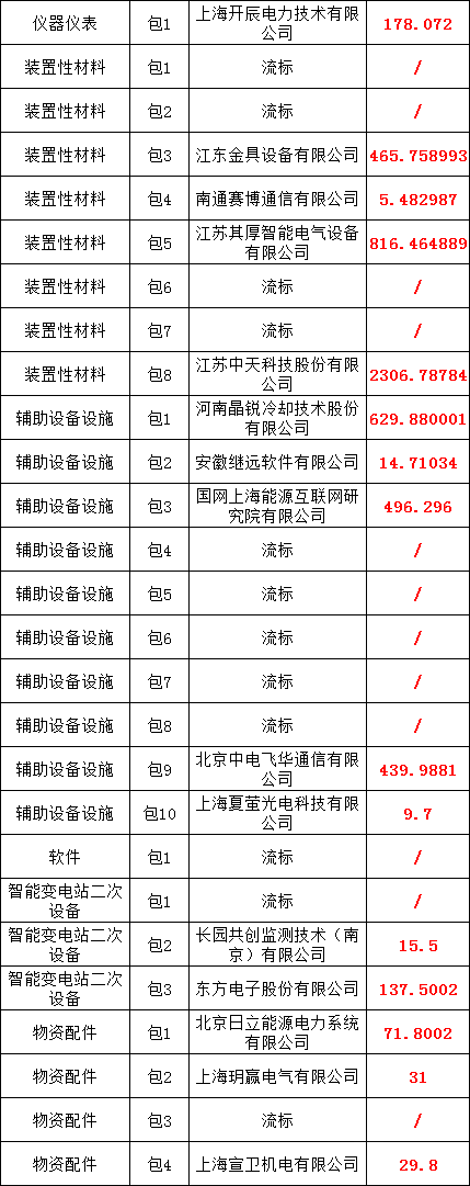 太阳成(tyc122cc-VIP认证集团)-Official Platform