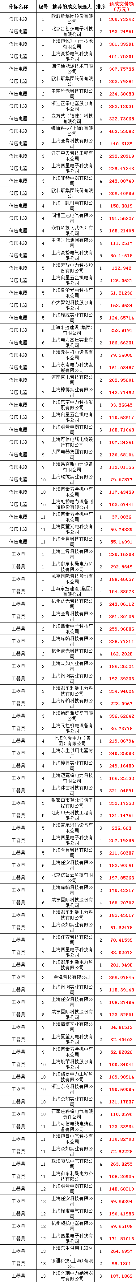 太阳成(tyc122cc-VIP认证集团)-Official Platform