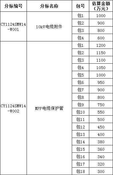 太阳成(tyc122cc-VIP认证集团)-Official Platform