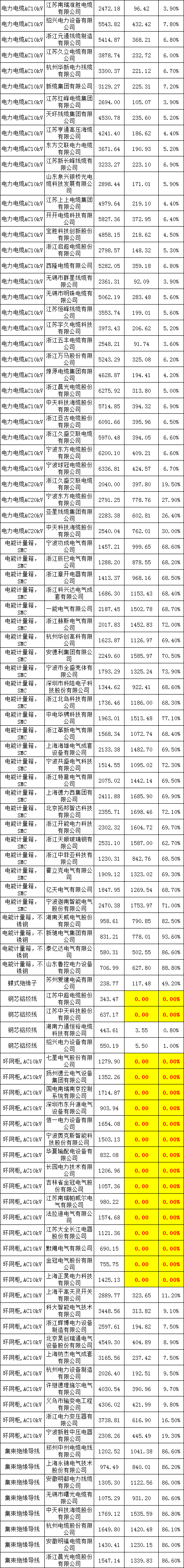 太阳成(tyc122cc-VIP认证集团)-Official Platform