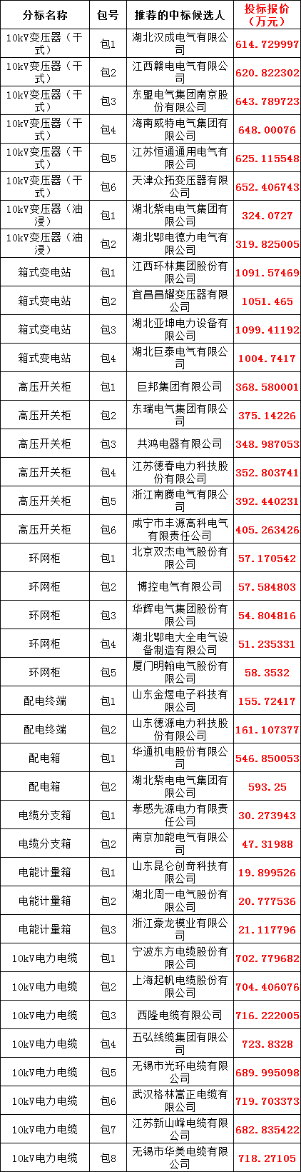 太阳成(tyc122cc-VIP认证集团)-Official Platform