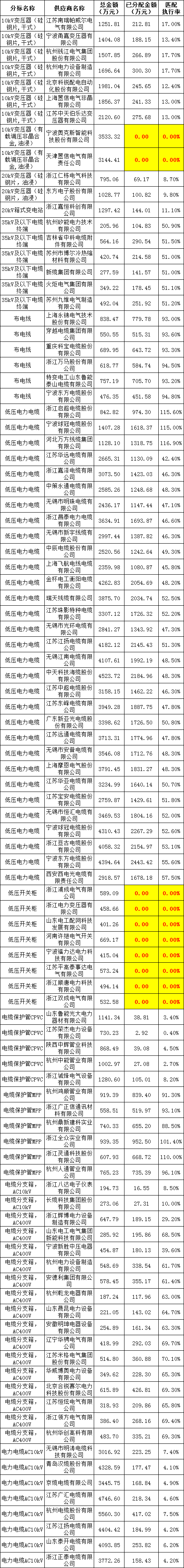 太阳成(tyc122cc-VIP认证集团)-Official Platform