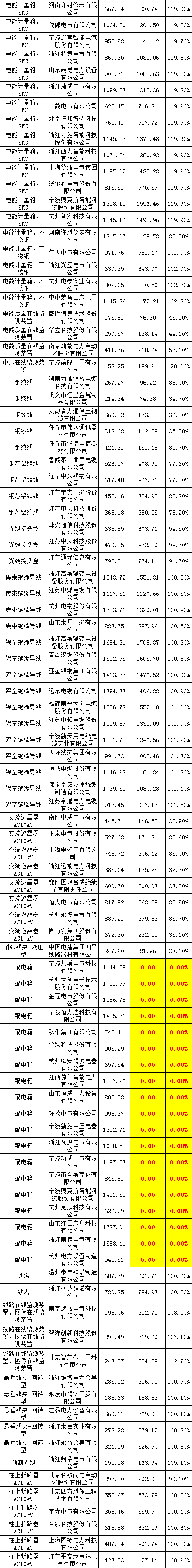 太阳成(tyc122cc-VIP认证集团)-Official Platform