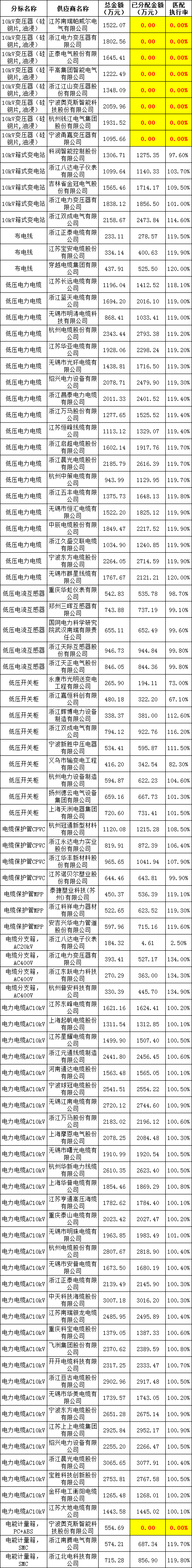太阳成(tyc122cc-VIP认证集团)-Official Platform