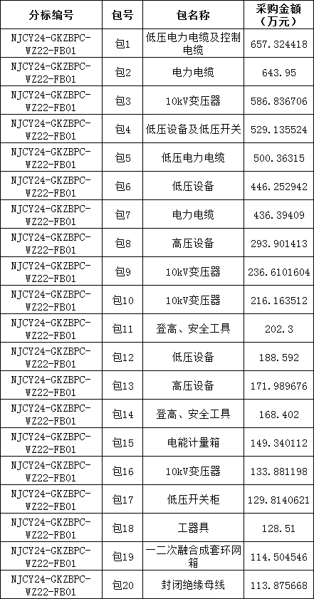太阳成(tyc122cc-VIP认证集团)-Official Platform