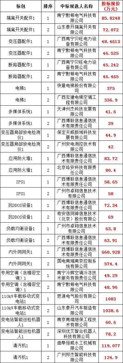 太阳成(tyc122cc-VIP认证集团)-Official Platform