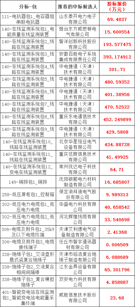 太阳成(tyc122cc-VIP认证集团)-Official Platform