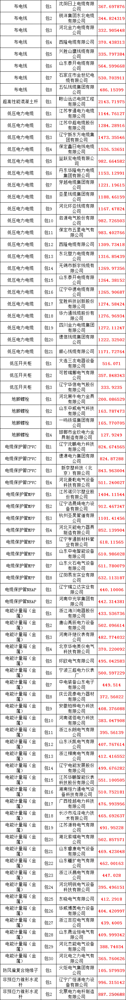 太阳成(tyc122cc-VIP认证集团)-Official Platform