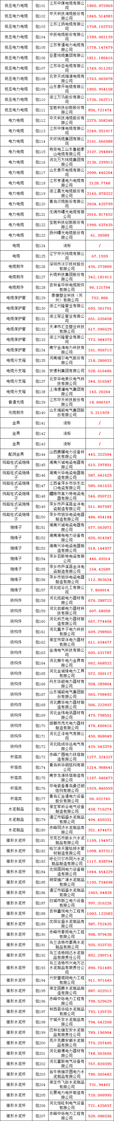 太阳成(tyc122cc-VIP认证集团)-Official Platform
