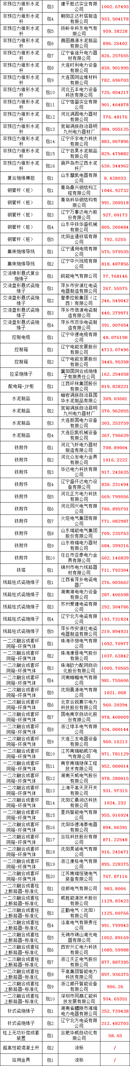 太阳成(tyc122cc-VIP认证集团)-Official Platform