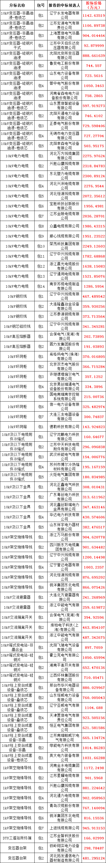太阳成(tyc122cc-VIP认证集团)-Official Platform