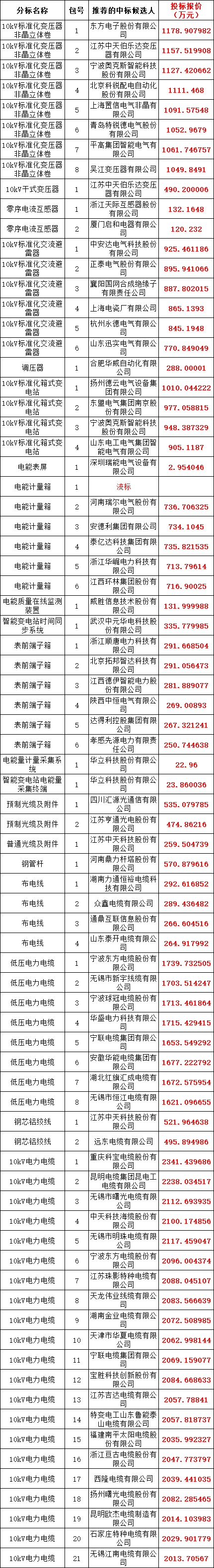 太阳成(tyc122cc-VIP认证集团)-Official Platform