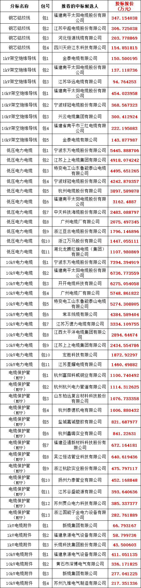 太阳成(tyc122cc-VIP认证集团)-Official Platform